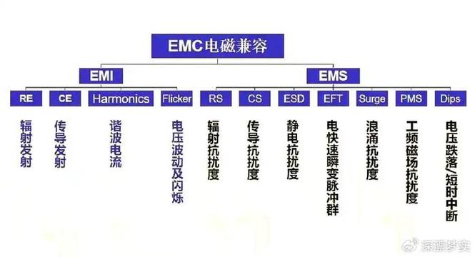集成電路核心素養(yǎng) 深入理解EMC電磁兼容性